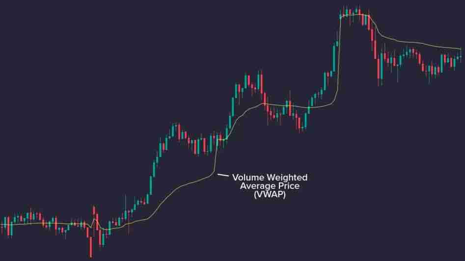 什么是加密货币短线交易?加密货币交易者完整指南